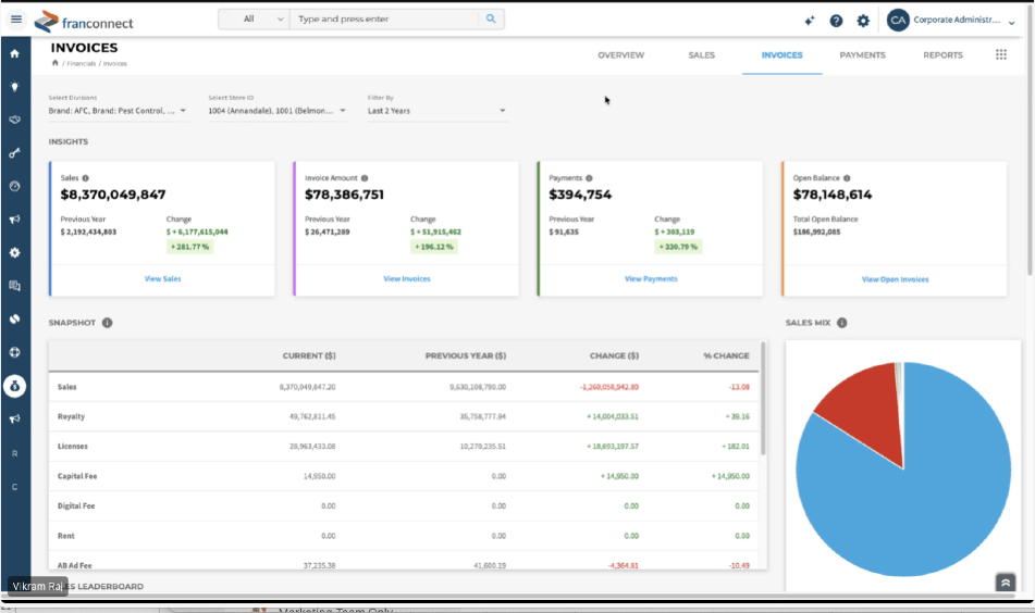 FranConnect Royalty Manager dashboard showing invoices payments and sales trends